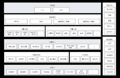 信贷业务总架构，九大模式解析