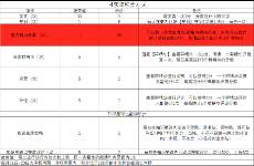 社群不活跃？学会这6招帮你提升活跃度