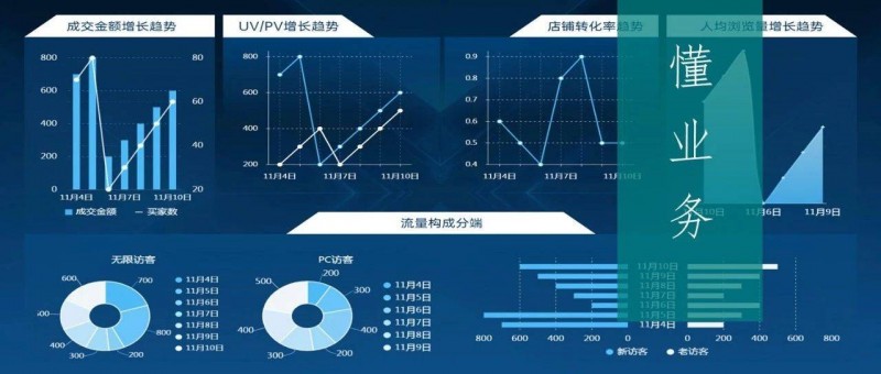 我总结了数据推动业务的七大坑点，千万注意！