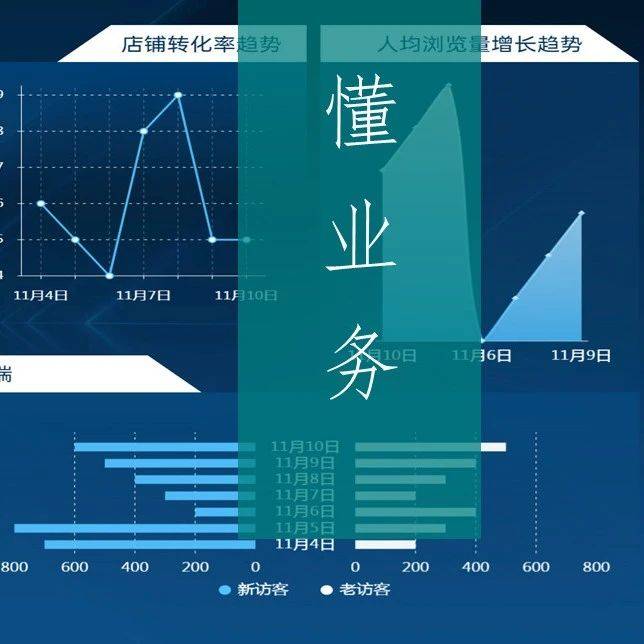 业务部门又来刁难了，数据分析师怎么办？