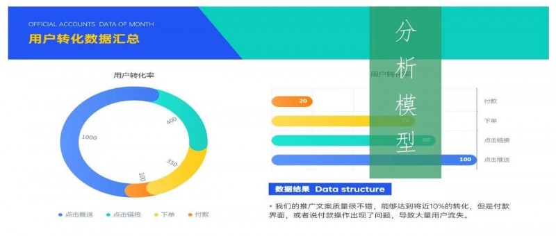 商业分析与数据分析、算法模型的关系与区别