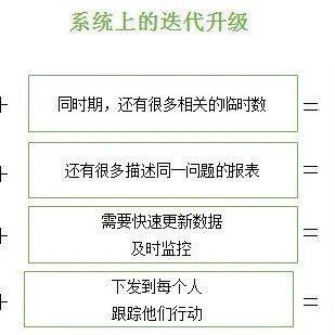 脱离菜鸟！我是如何成为中级数据分析师的