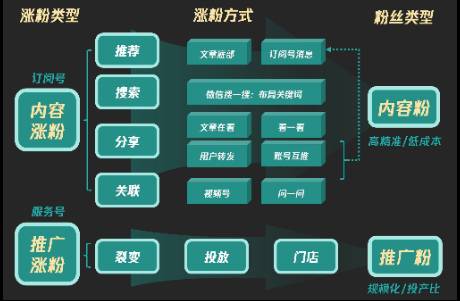 2024年，公众号的危机与转机？