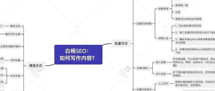 如何制作网站或自媒体文章内容获取流量？批量方式