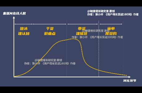 知识付费直播年赚百万经验 别讲干货，狂戳痛点