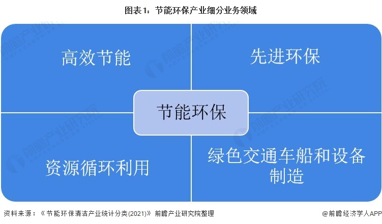 节能环保产业招商清单 中国节能、华菱湘钢、东方电气等最新投资动向