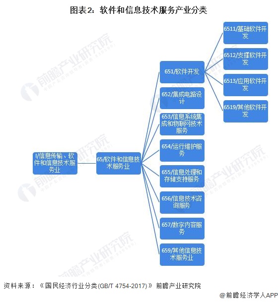 软件与信息服务产业招商清单 腾讯、百度、中国通信等最新投资动向