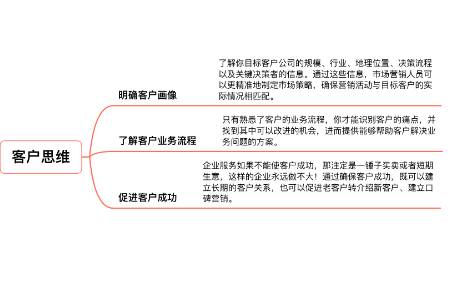 B2B市场人必须要具备的客户思维、品牌思维、成长进化思维