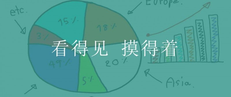 数据分析思路，总结了四个好用的模板