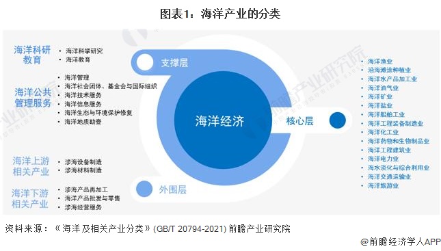 海洋产业招商清单 中水渔业、国联水产、中远海控等最新投资动向