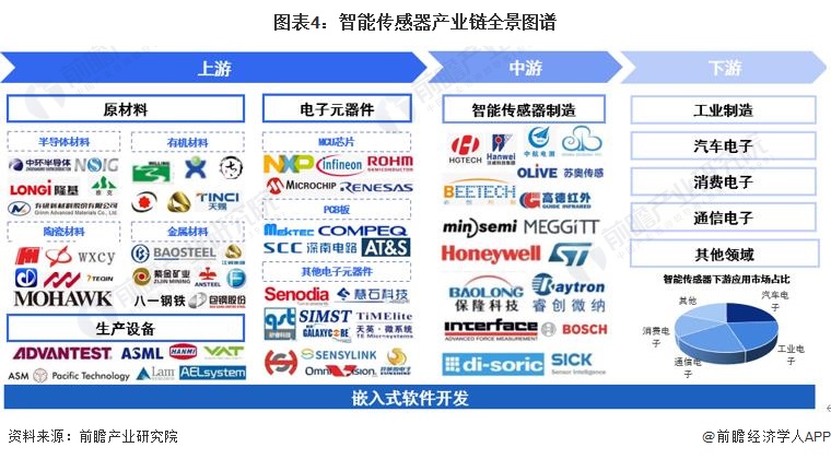 智能传感器产业招商清单 华工科技、歌尔股份、森霸传感等最新投资动向