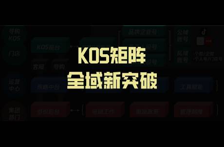 KOS矩阵崛起！7000字详解从公域到私域怎么打