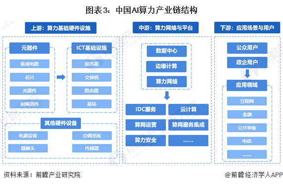 AI算力产业招商清单 阿里集团，腾讯控股、中科曙光等最新投资动向