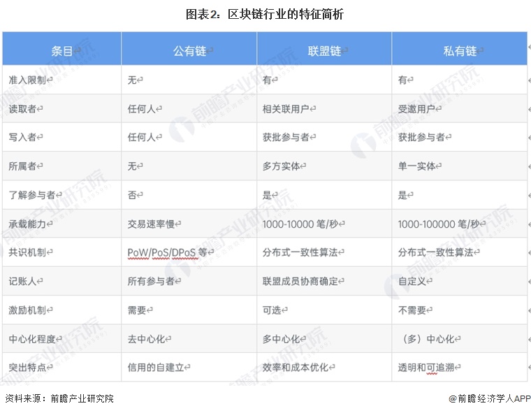 区块链产业招商清单 蚂蚁区块链、腾讯云、招商局集团等最新投资动向