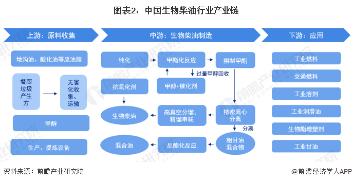 生物柴油产业招商清单 卓越新能、嘉澳环保 、隆海生物等最新投资动向