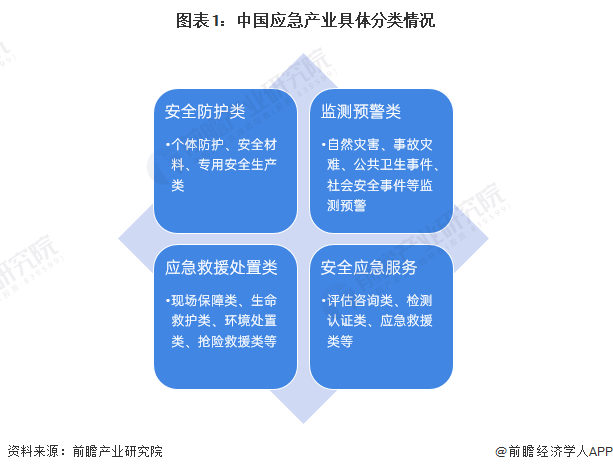 应急产业招商清单 中船应急、华铁应急、海能达等最新投资动向