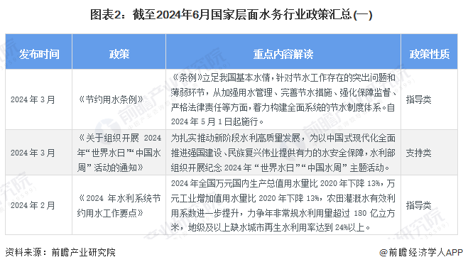 智慧水务产业招商清单 大禹节水、汉威科技、威派格等最新投资动向