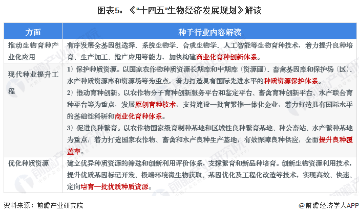 生物育种产业招商清单 隆平高科、垦丰种业、荃银高科等最新投资动向