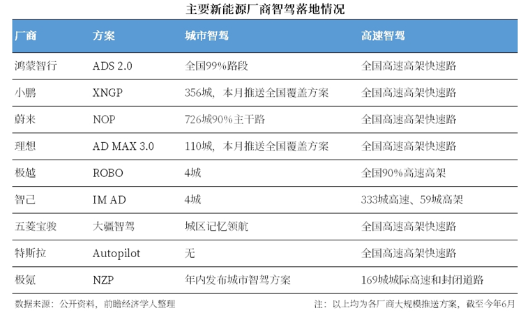 萝卜快跑爆火！中国自动驾驶第一城，急了