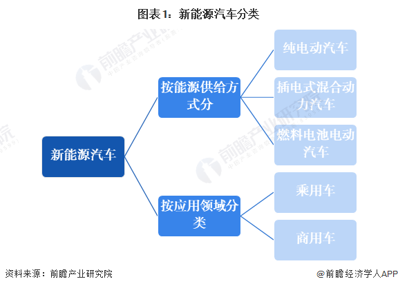 新能源汽车产业招商清单 比亚迪、蔚来汽车、理想汽车等最新投资动向