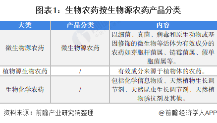 生物农药产业招商清单 安道麦、钱江生化、颖泰生物等最新投资动向