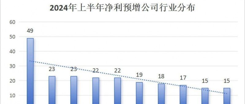 金主在此！2024上半年业绩暴增企业盘点