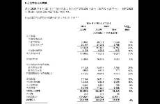 阿里财报透视 谁在投入？谁在收缩？