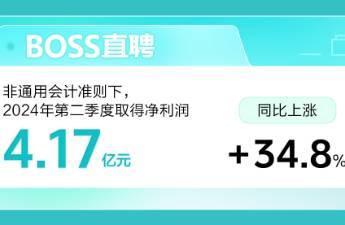 BOSS直聘财报 2024年第二季度净利润4.17亿元，