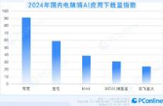 AI时代的PC应用崛起，夸克让我看到了一个方向