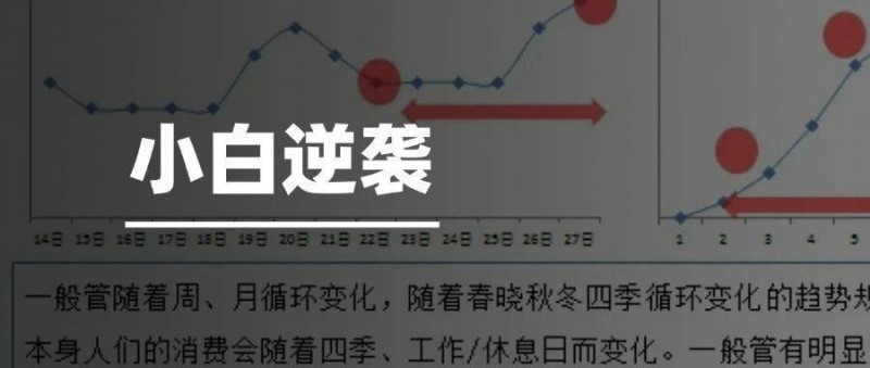 高手的数据分析方法之三 趋势分析法