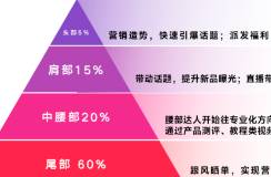 教你玩转金字塔达人矩阵，打造爆款商品