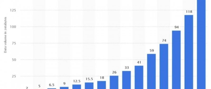 2025 年哪些动力可以促使FIL价格上涨？