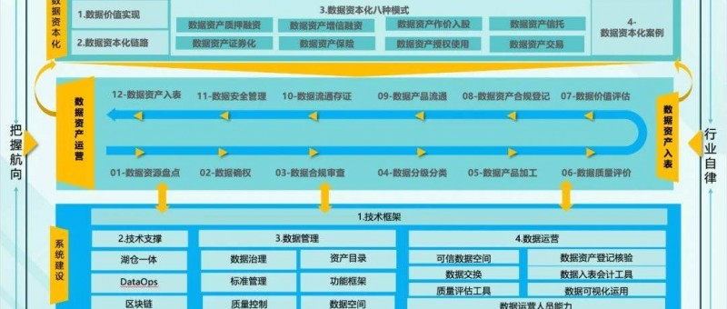 172页数据资产资本化知识地图PPT